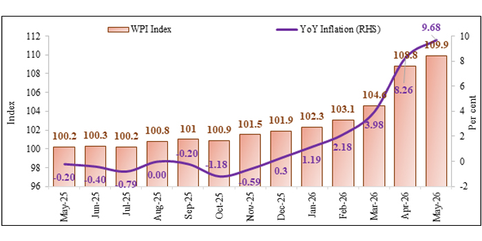 DPIIT Unveils New WPI 2022-23 Series, Paves Way For Producer Price Index Transition